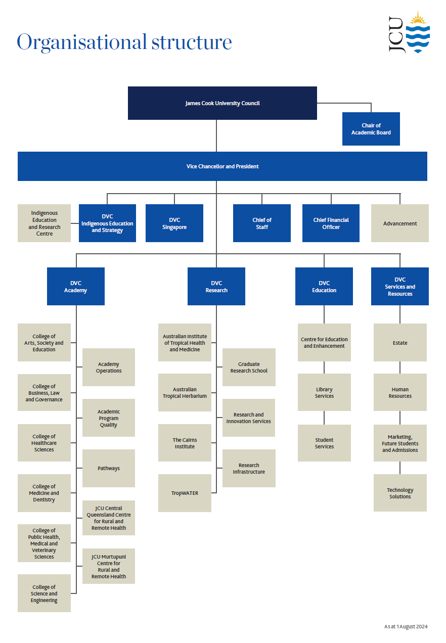 JCU - Organisational Structure JCU - Organisational Structure